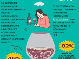 Безопасной дозы алкоголя не существует